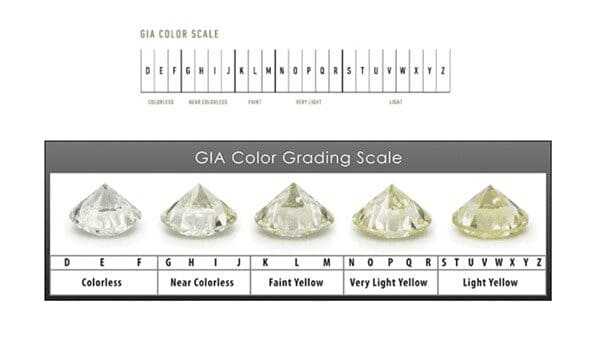 Màu sắc trong tiêu chuẩn 4C của kim cương
