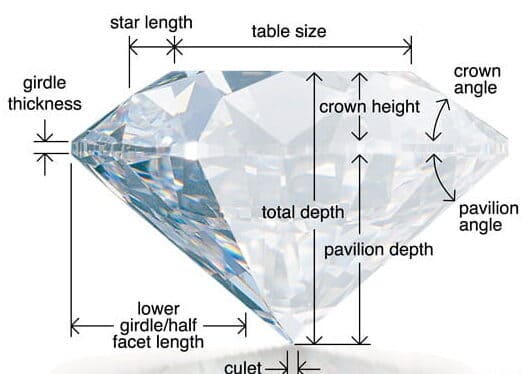 Các số đo trong tiêu chuẩn 4C của kim cương